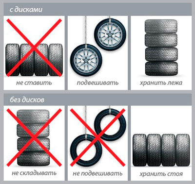 Правила хранения шин с дисками и без дисков